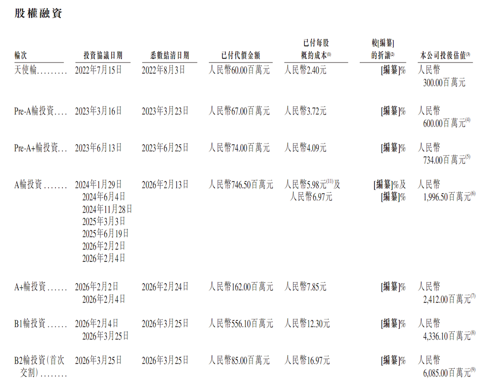 无人重卡黑马赴港IPO!90后北航校友带队,三年营收暴涨450倍