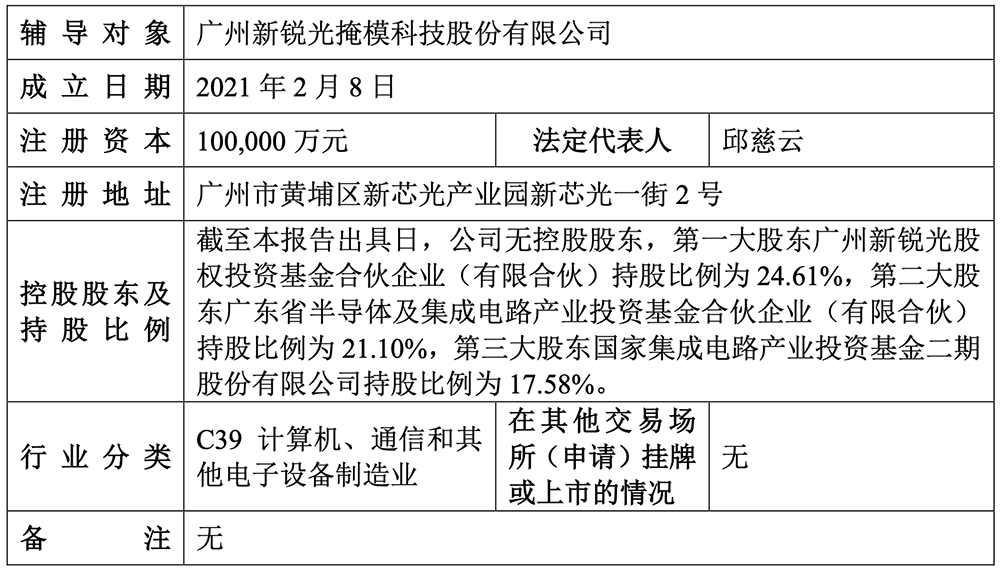 广东光掩模黑马,启动IPO!前中芯国际CEO掌舵