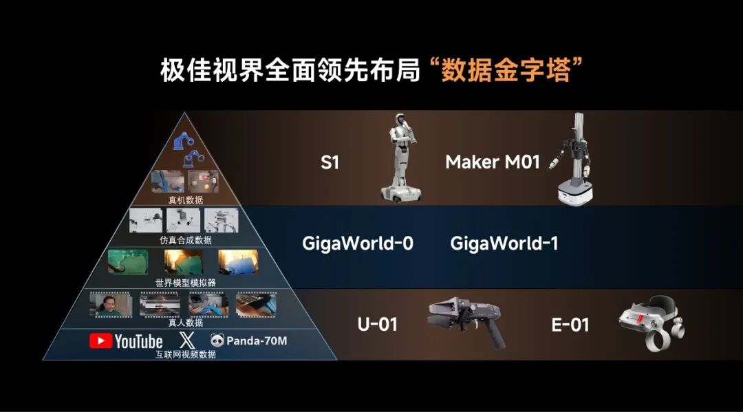 3个月狂揽35亿,全球顶配资本集体重仓极佳视界