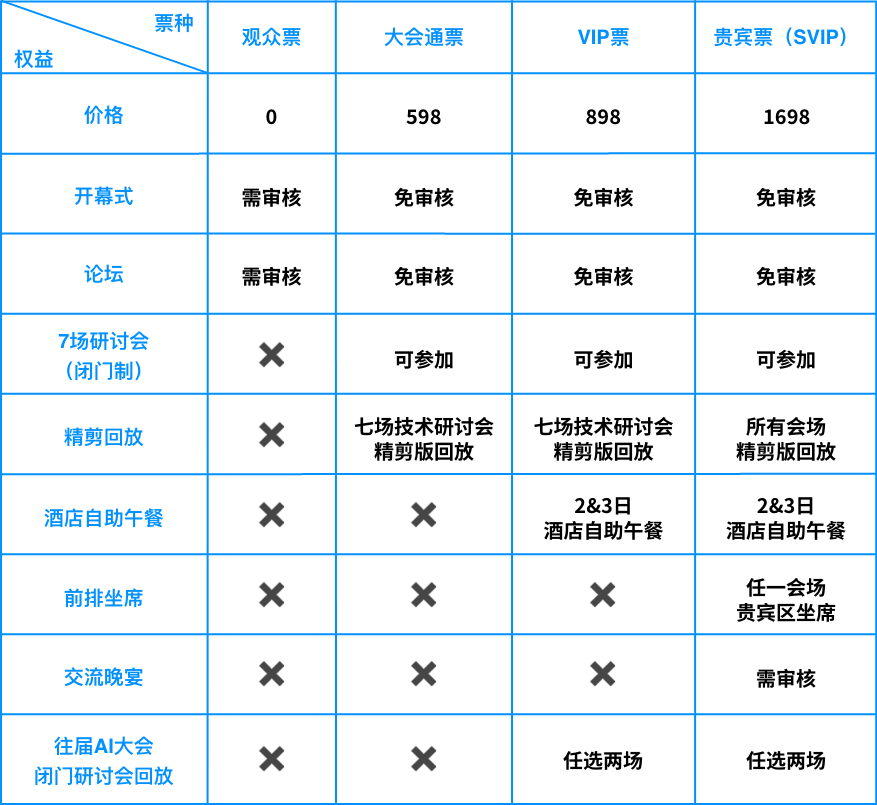 阿里技术大牛组团分享!AI智能体大会进展公布,Harness研讨会议程出炉