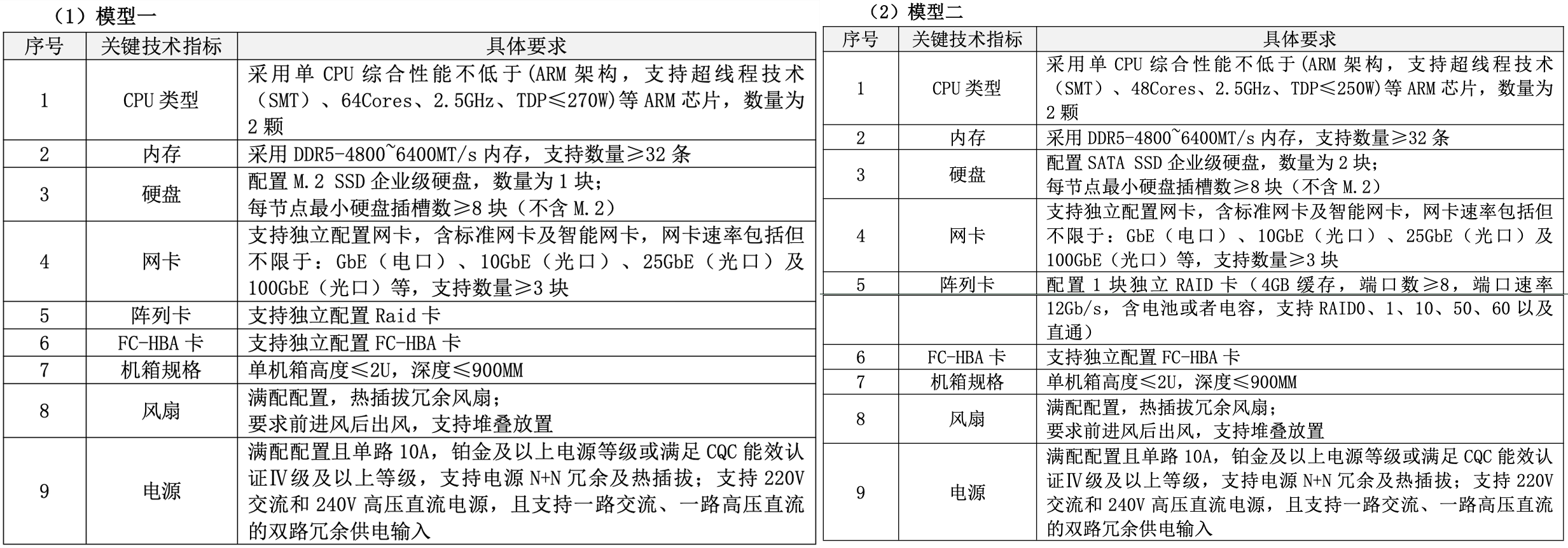 40000台!国产算力大单开标,华为鲲鹏成大赢家