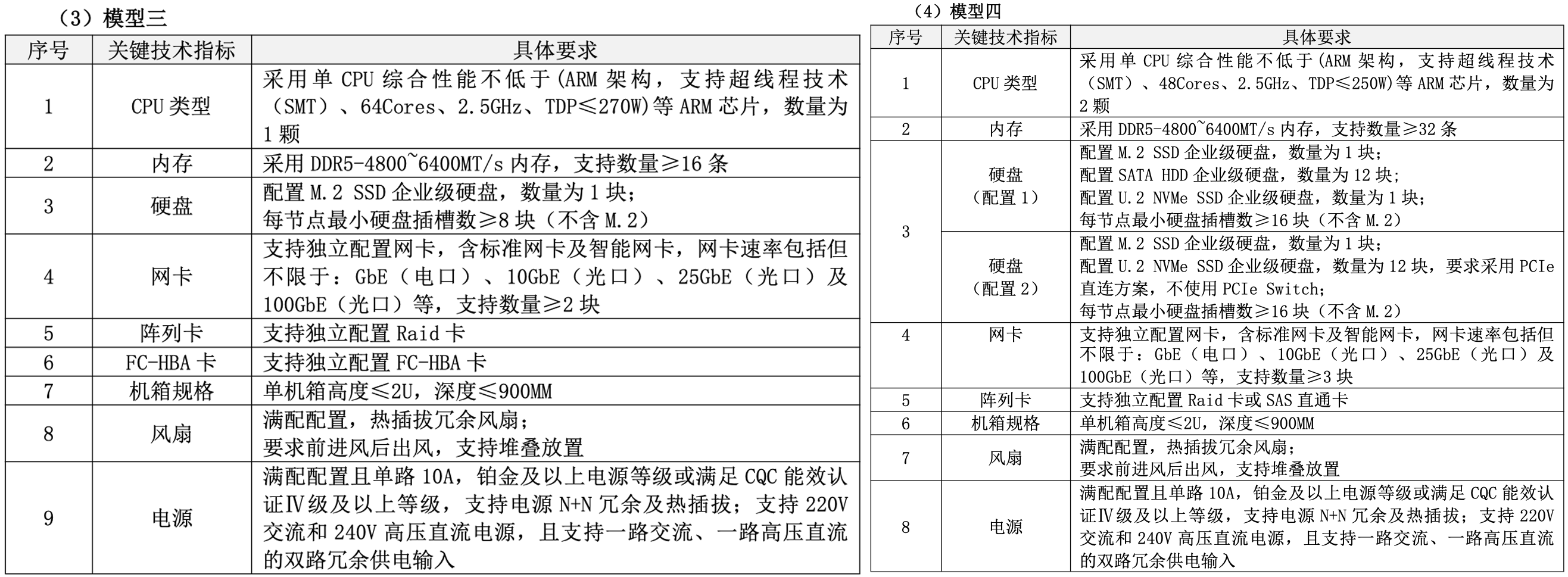 40000台!国产算力大单开标,华为鲲鹏成大赢家