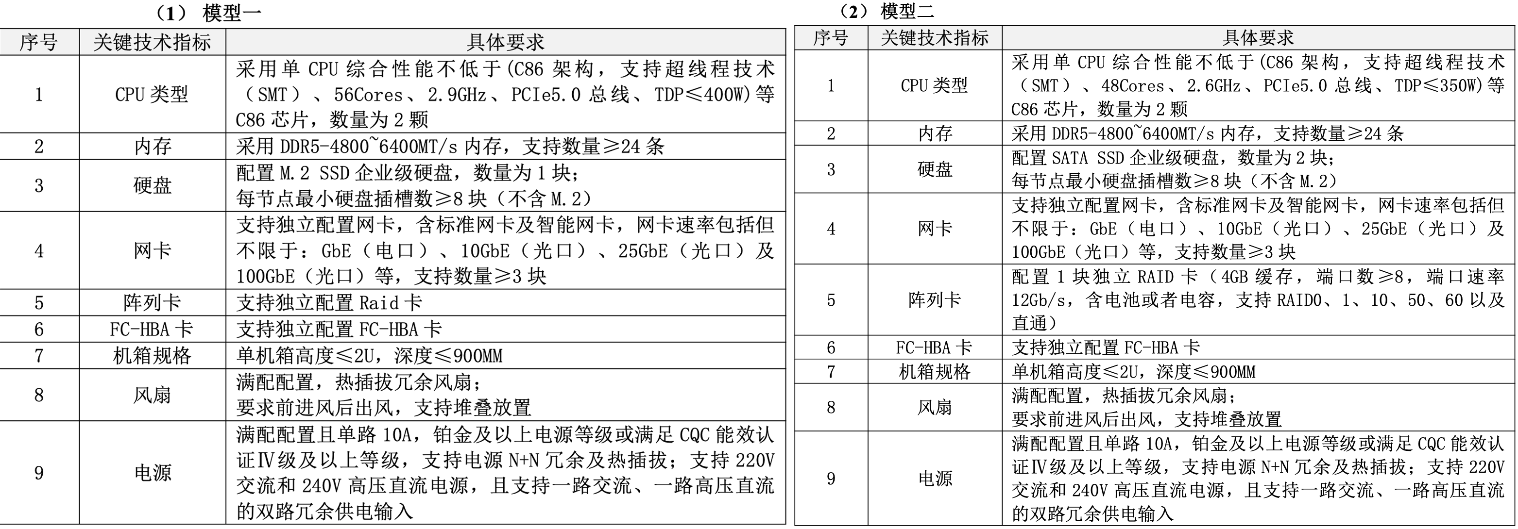 40000台!国产算力大单开标,华为鲲鹏成大赢家