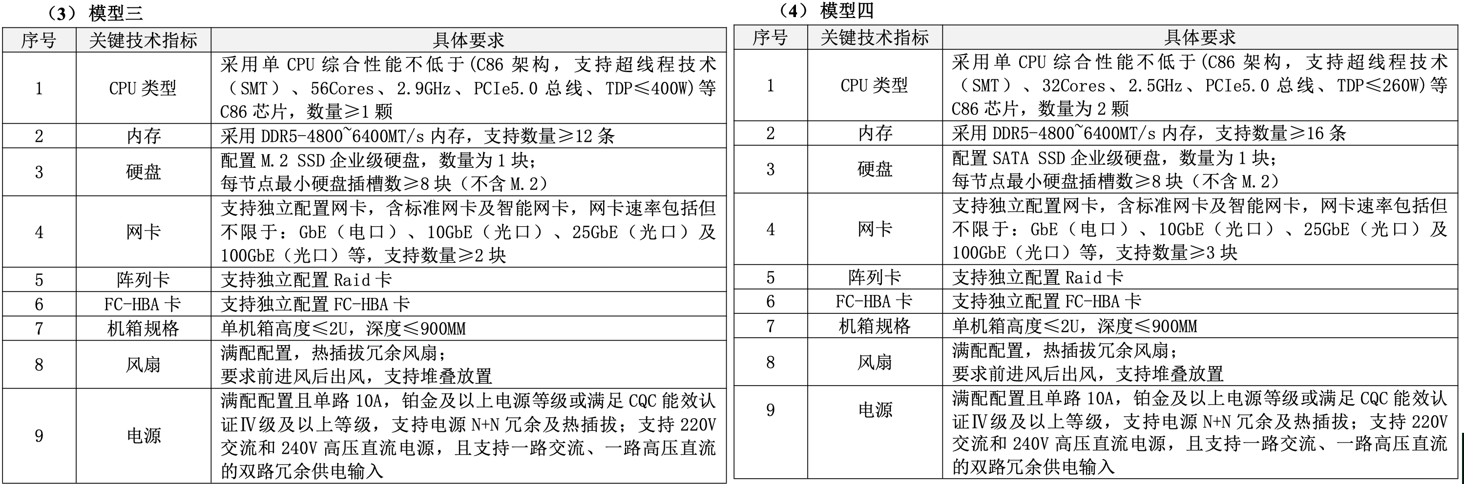 40000台!国产算力大单开标,华为鲲鹏成大赢家