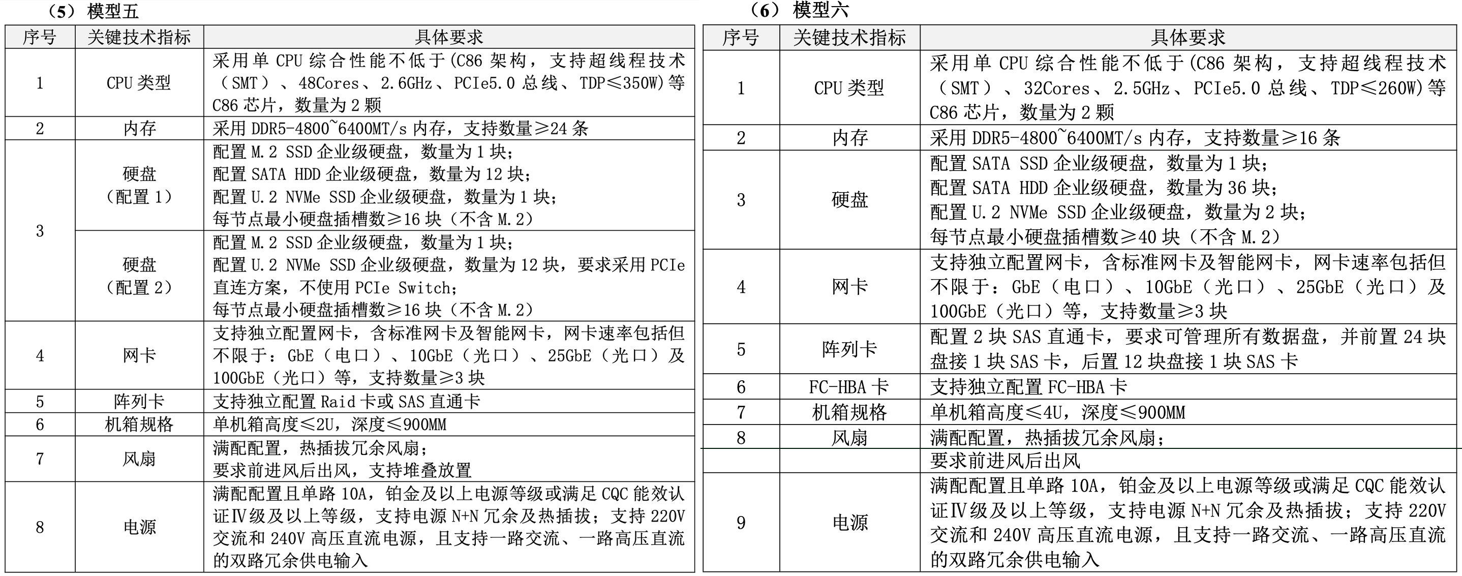 40000台!国产算力大单开标,华为鲲鹏成大赢家