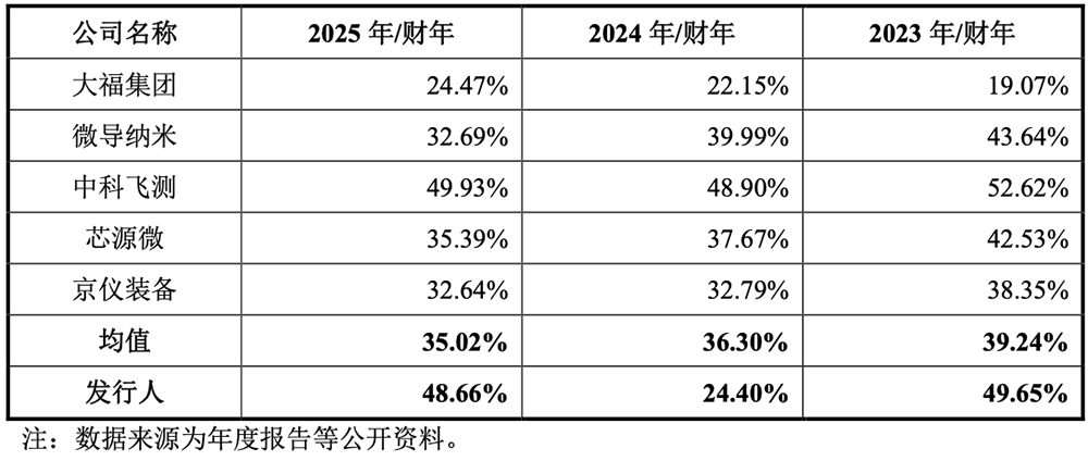 80后夫妻做半导体设备,要IPO了,拟募资11.9亿