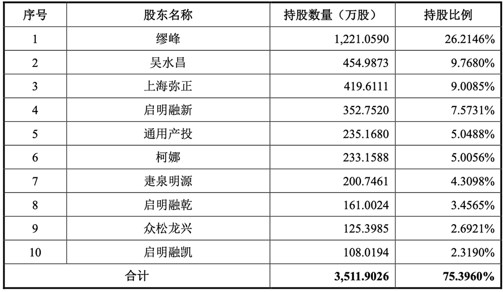 80后夫妻做半导体设备,要IPO了,拟募资11.9亿