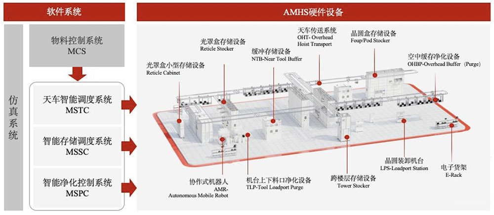 80后夫妻做半导体设备,要IPO了,拟募资11.9亿