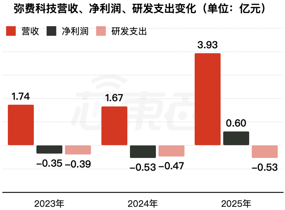 80后夫妻做半导体设备,要IPO了,拟募资11.9亿