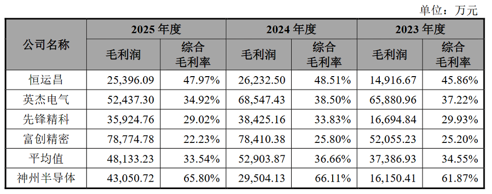 国内第一!江苏半导体设备核心零部件龙头冲刺IPO:大基金二期持股,拟募资25亿