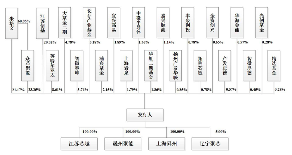国内第一!江苏半导体设备核心零部件龙头冲刺IPO:大基金二期持股,拟募资25亿