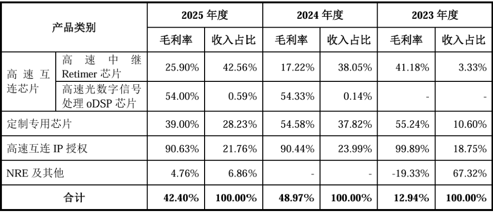 阿里云、腾讯都投了!上海芯片“小巨人”冲刺科创板,大基金二期持股,拟募资30亿