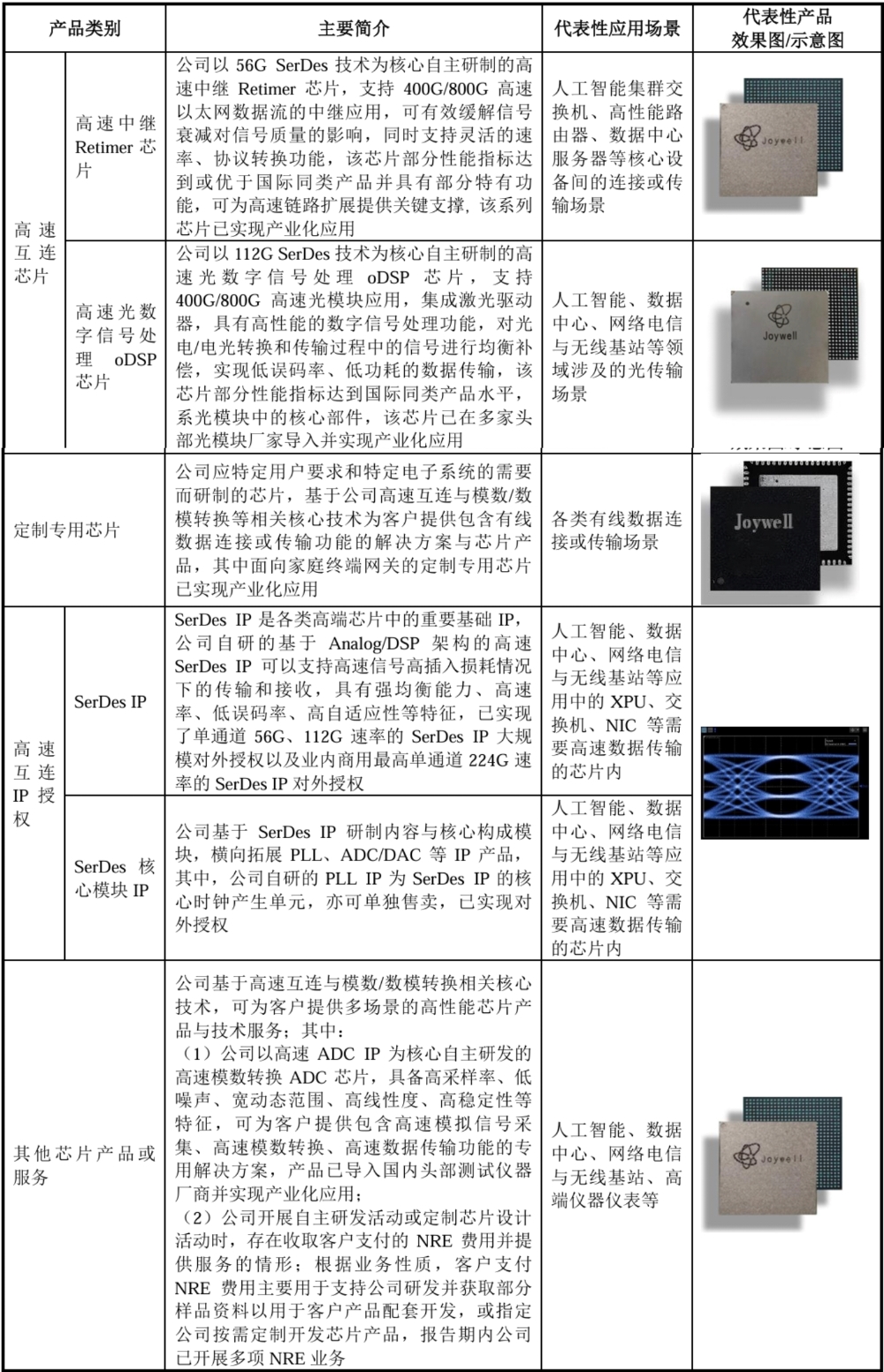 阿里云、腾讯都投了!上海芯片“小巨人”冲刺科创板,大基金二期持股,拟募资30亿