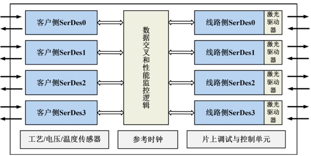 阿里云、腾讯都投了!上海芯片“小巨人”冲刺科创板,大基金二期持股,拟募资30亿