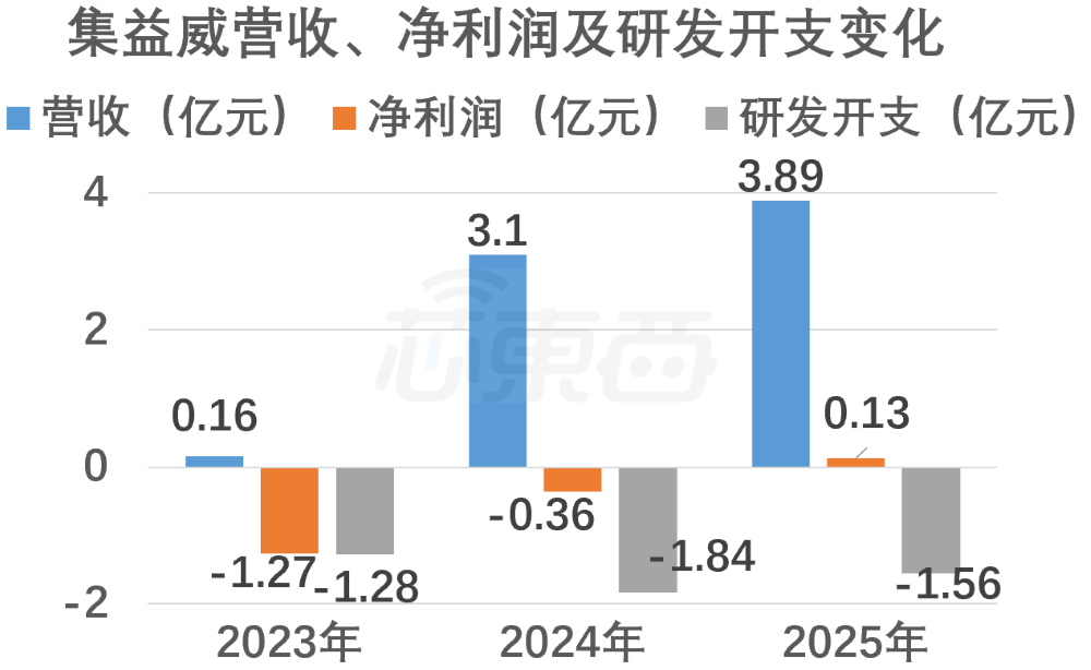 阿里云、腾讯都投了!上海芯片“小巨人”冲刺科创板,大基金二期持股,拟募资30亿