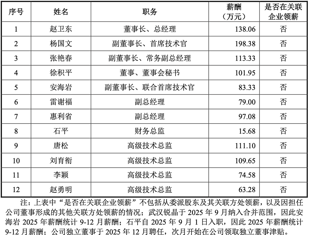 苏州光芯片龙头冲刺IPO,干出全国第一,拟募资28亿