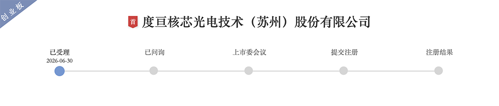 苏州光芯片龙头冲刺IPO,干出全国第一,拟募资28亿