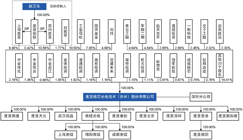 苏州光芯片龙头冲刺IPO,干出全国第一,拟募资28亿