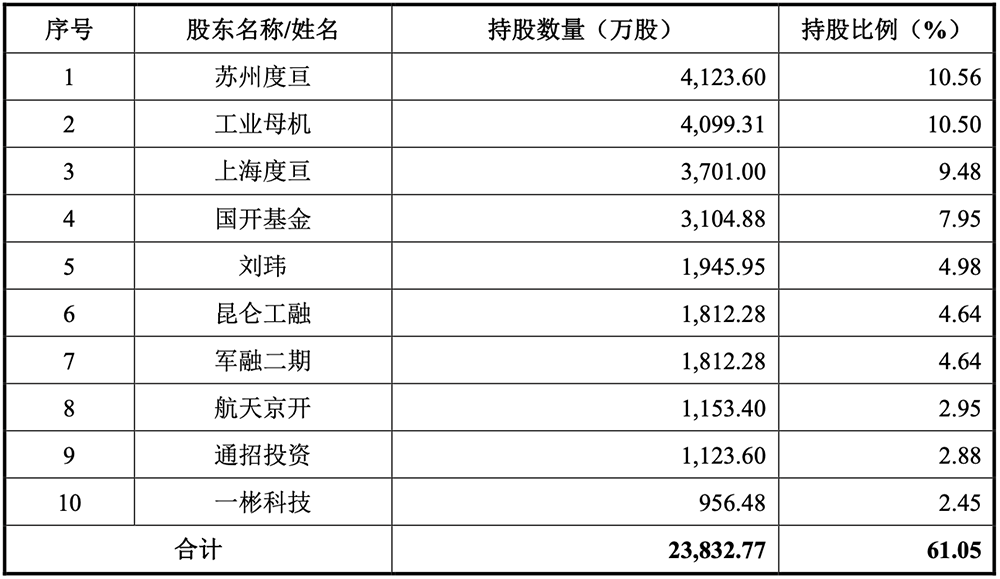 苏州光芯片龙头冲刺IPO,干出全国第一,拟募资28亿