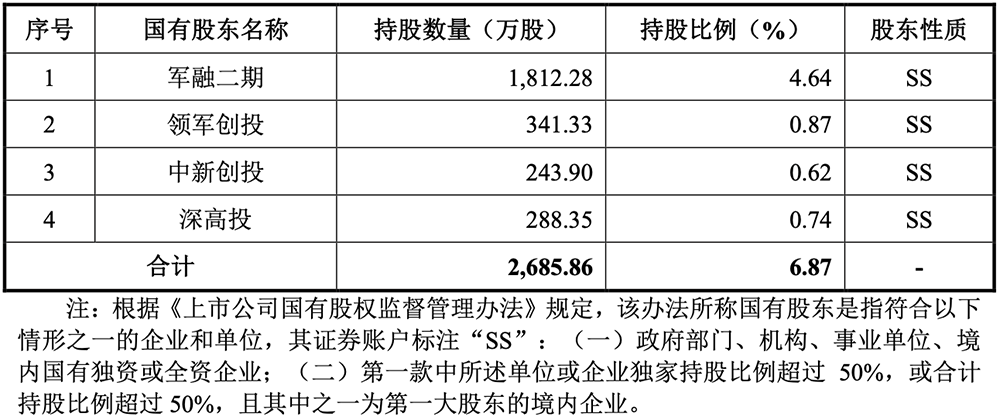 苏州光芯片龙头冲刺IPO,干出全国第一,拟募资28亿