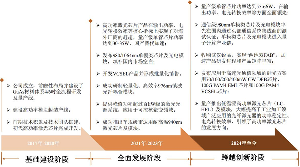 苏州光芯片龙头冲刺IPO,干出全国第一,拟募资28亿