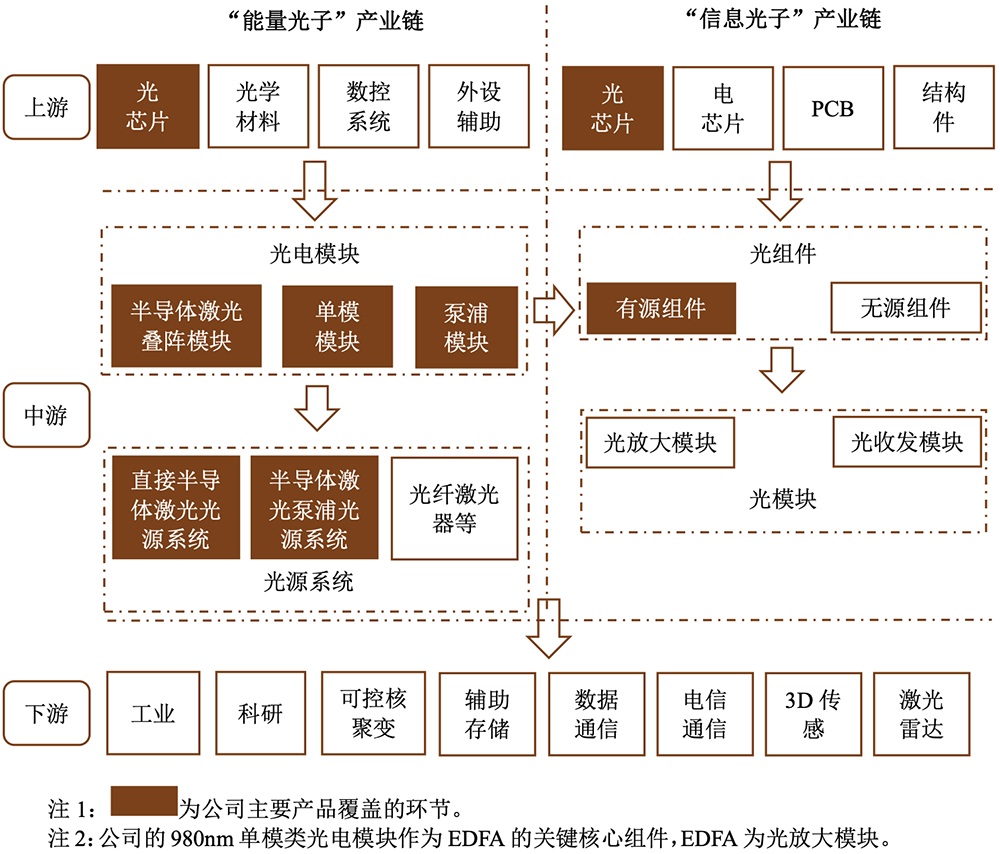 苏州光芯片龙头冲刺IPO,干出全国第一,拟募资28亿