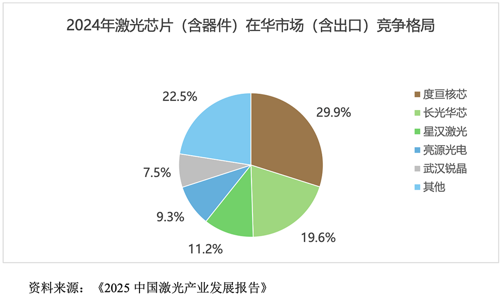 苏州光芯片龙头冲刺IPO,干出全国第一,拟募资28亿