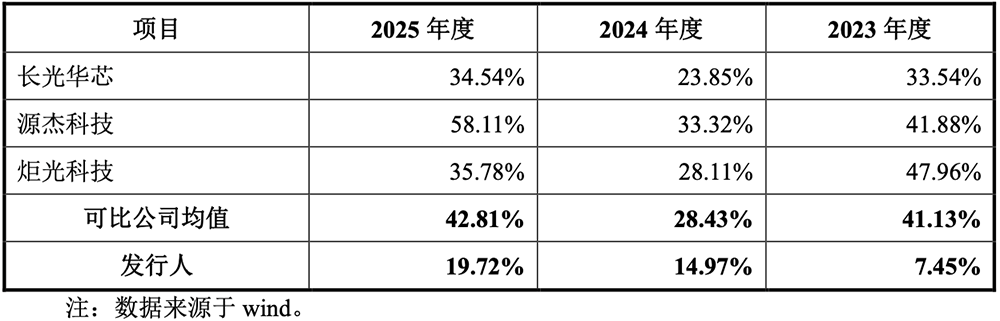 苏州光芯片龙头冲刺IPO,干出全国第一,拟募资28亿