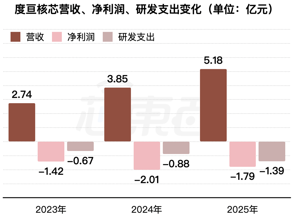 苏州光芯片龙头冲刺IPO,干出全国第一,拟募资28亿