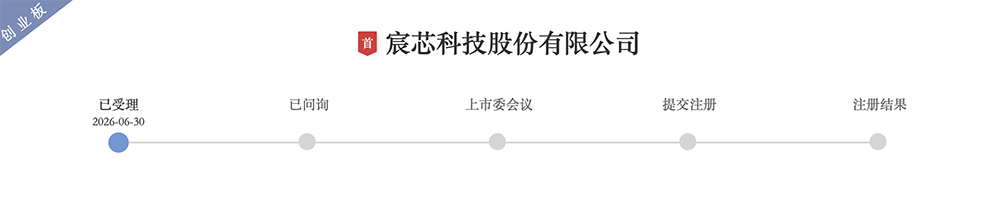 拟募资17亿,青岛芯片“小巨人”要IPO了