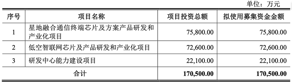 拟募资17亿,青岛芯片“小巨人”要IPO了