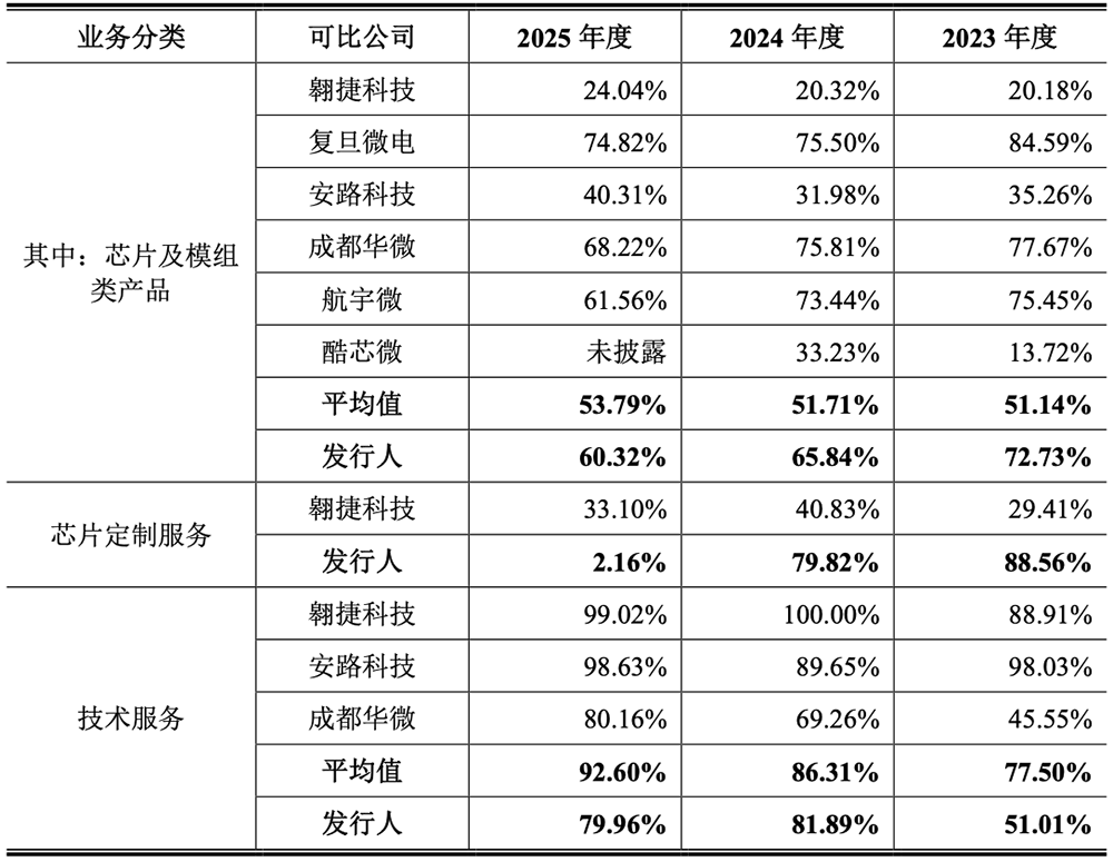 拟募资17亿,青岛芯片“小巨人”要IPO了