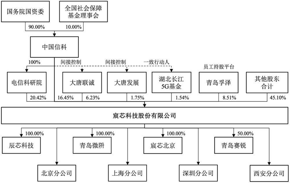拟募资17亿,青岛芯片“小巨人”要IPO了