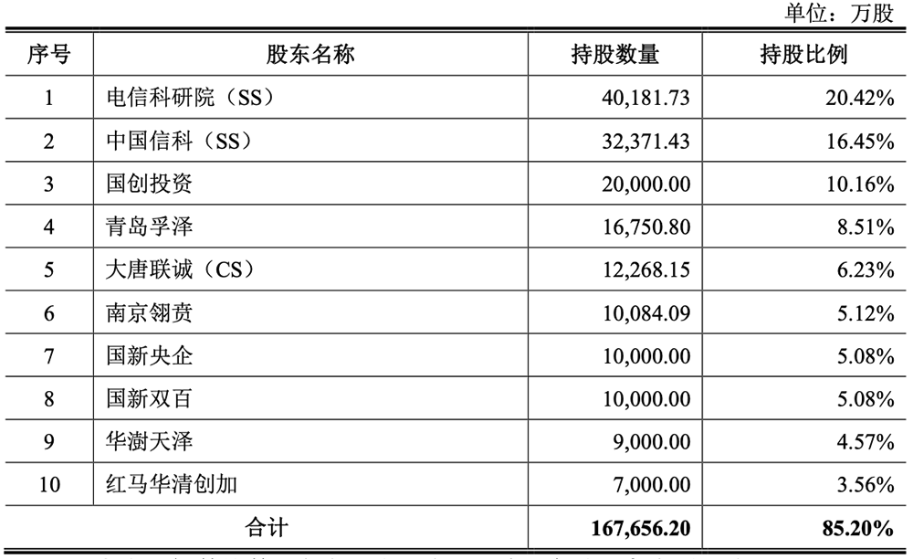 拟募资17亿,青岛芯片“小巨人”要IPO了