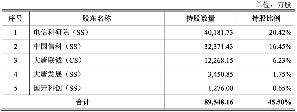 拟募资17亿,青岛芯片“小巨人”要IPO了