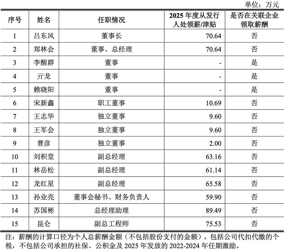 拟募资17亿,青岛芯片“小巨人”要IPO了