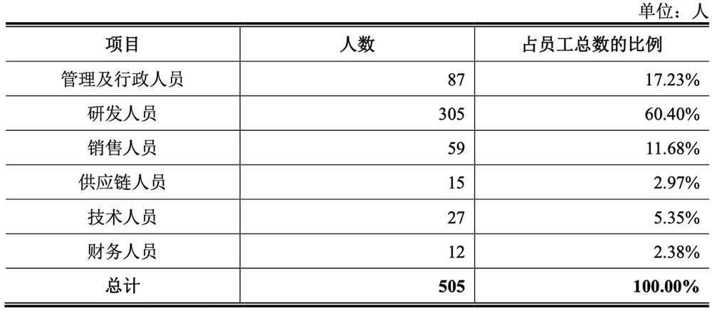 拟募资17亿,青岛芯片“小巨人”要IPO了