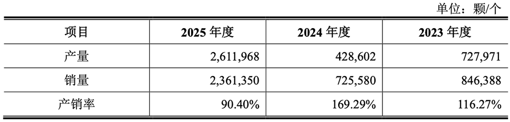 拟募资17亿,青岛芯片“小巨人”要IPO了