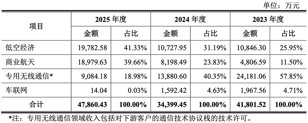 拟募资17亿,青岛芯片“小巨人”要IPO了