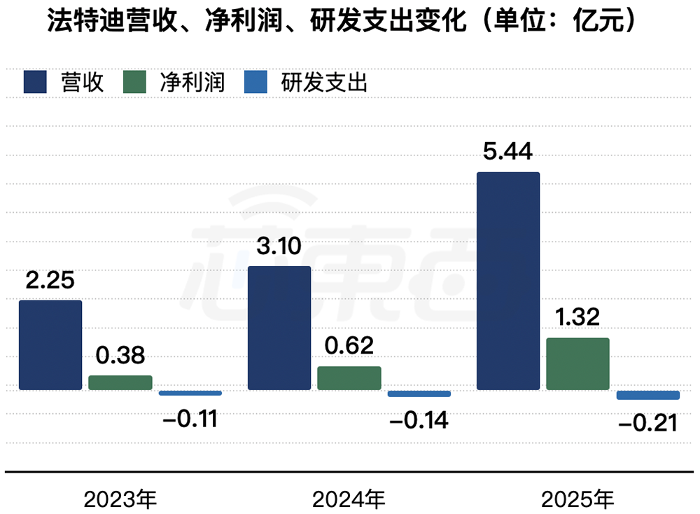 苏州半导体“小巨人”冲刺IPO,拟募资18亿
