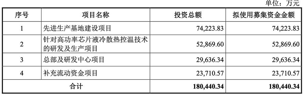 苏州半导体“小巨人”冲刺IPO,拟募资18亿