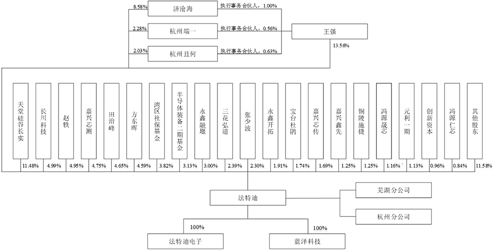 苏州半导体“小巨人”冲刺IPO,拟募资18亿