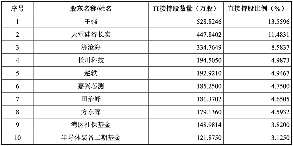 苏州半导体“小巨人”冲刺IPO,拟募资18亿