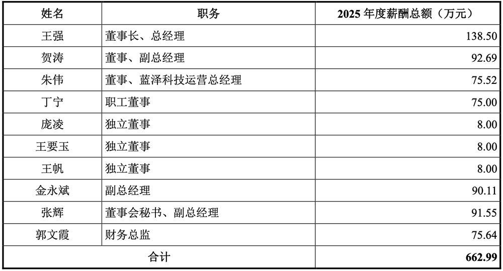 苏州半导体“小巨人”冲刺IPO,拟募资18亿