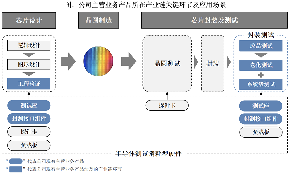 苏州半导体“小巨人”冲刺IPO,拟募资18亿
