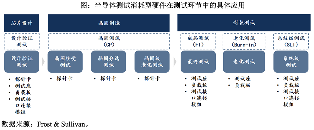 苏州半导体“小巨人”冲刺IPO,拟募资18亿