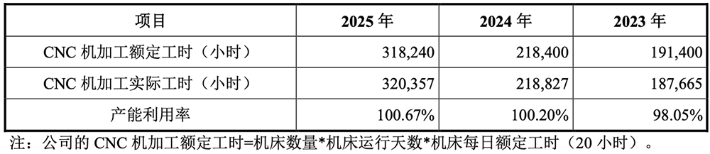 苏州半导体“小巨人”冲刺IPO,拟募资18亿