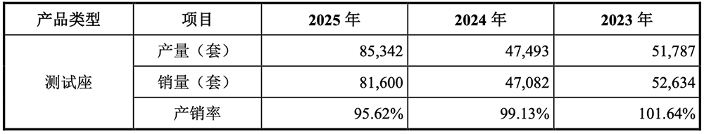 苏州半导体“小巨人”冲刺IPO,拟募资18亿