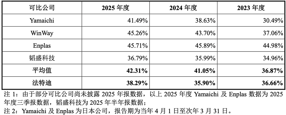 苏州半导体“小巨人”冲刺IPO,拟募资18亿