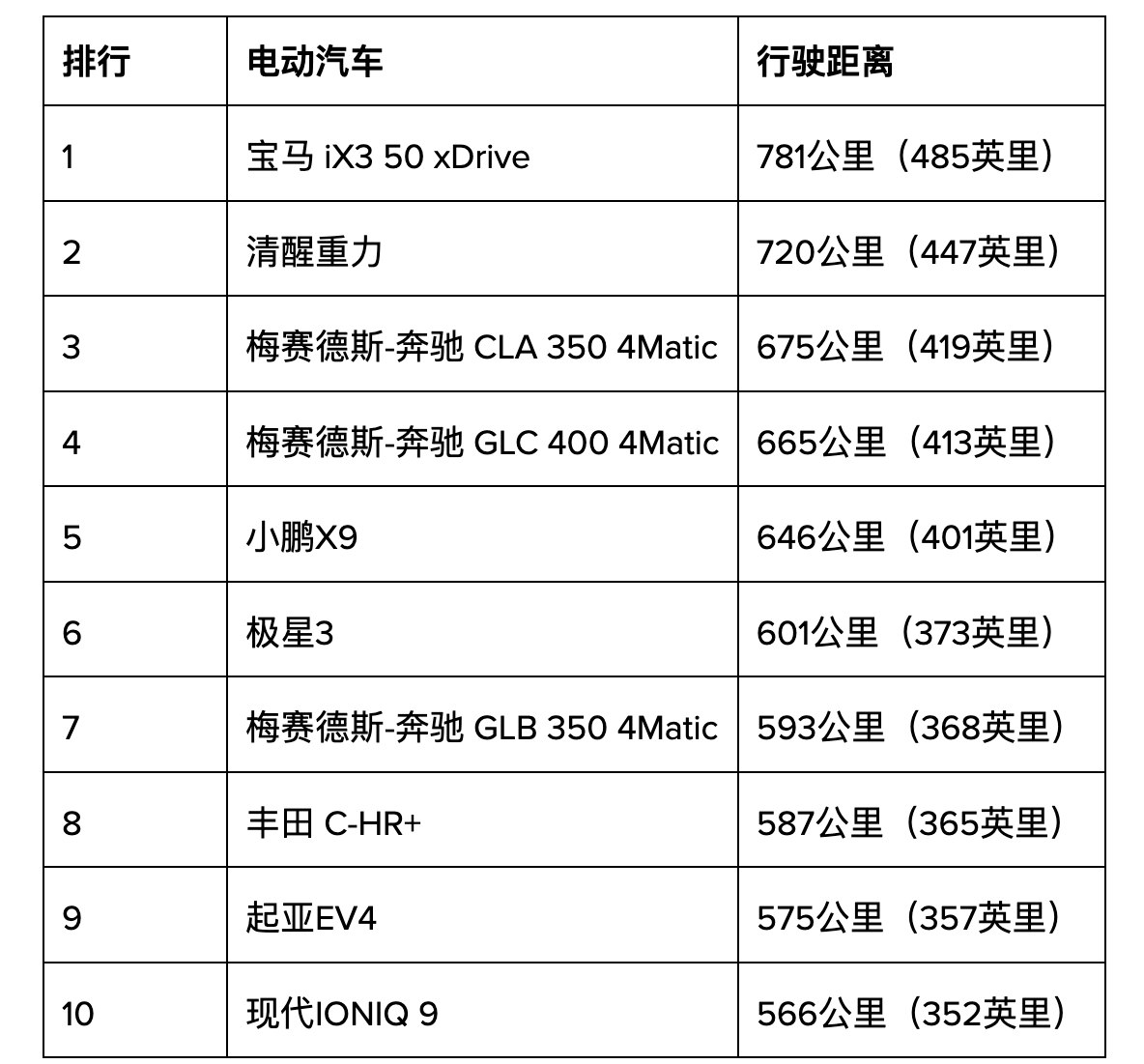 宝马iX4最新谍照曝光!纯电轿跑SUV回归,预计年底正式亮相